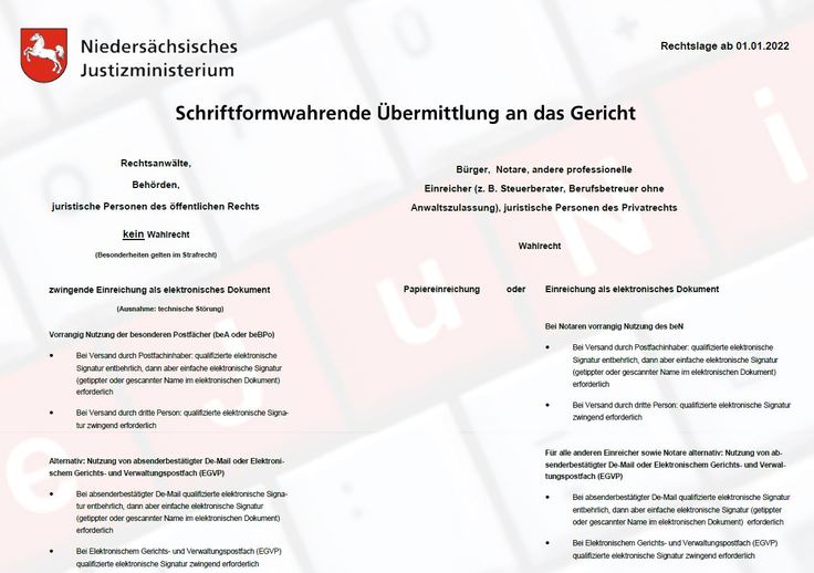 Beschreibt die Rechtslage ab dem 01.01.2022