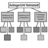 Aufbau des Amtsgerichts Helmstedt